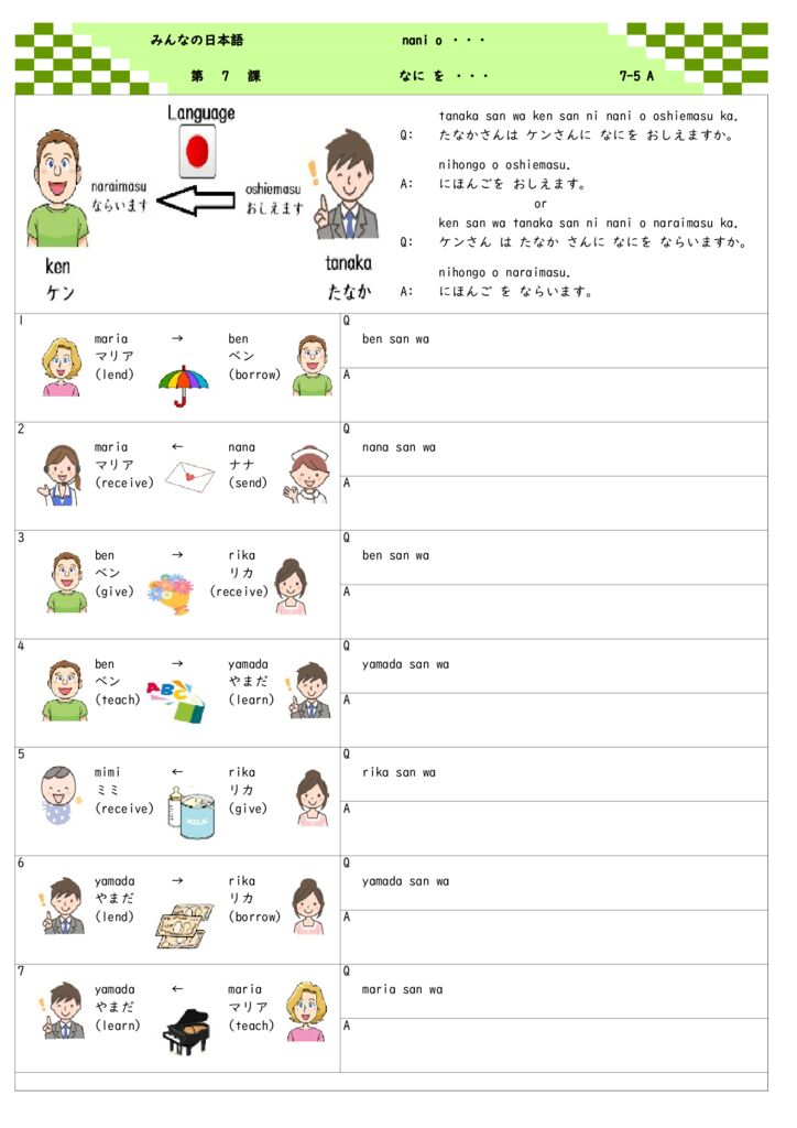 みんなの日本語 第７課の教え方 日本語あれこれ
