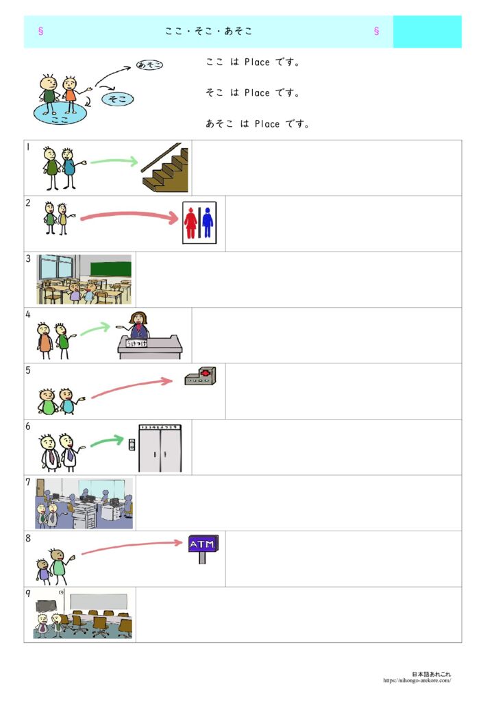 日本語文法の教材「ここ・そこ・あそこ」の教材 | 日本語あれこれ