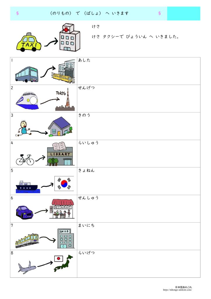 日本語文法の教材「乗り物で行きます」の教材 | 日本語あれこれ