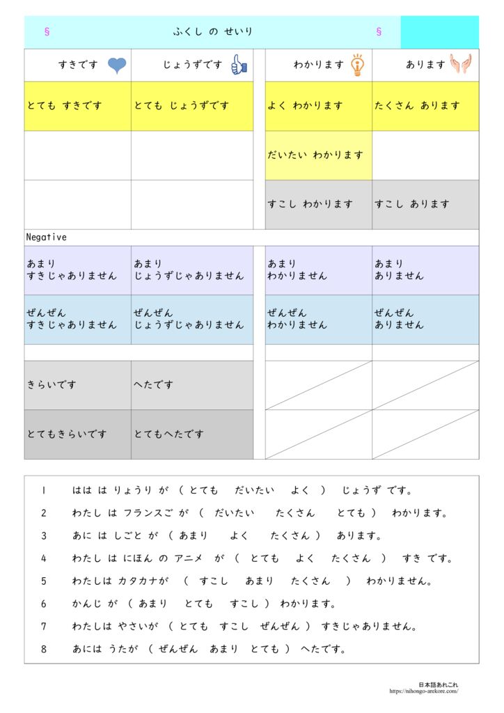 日本語文法の教材「すき・じょうず・わかります・ありますの副詞の整理」の教材 | 日本語あれこれ