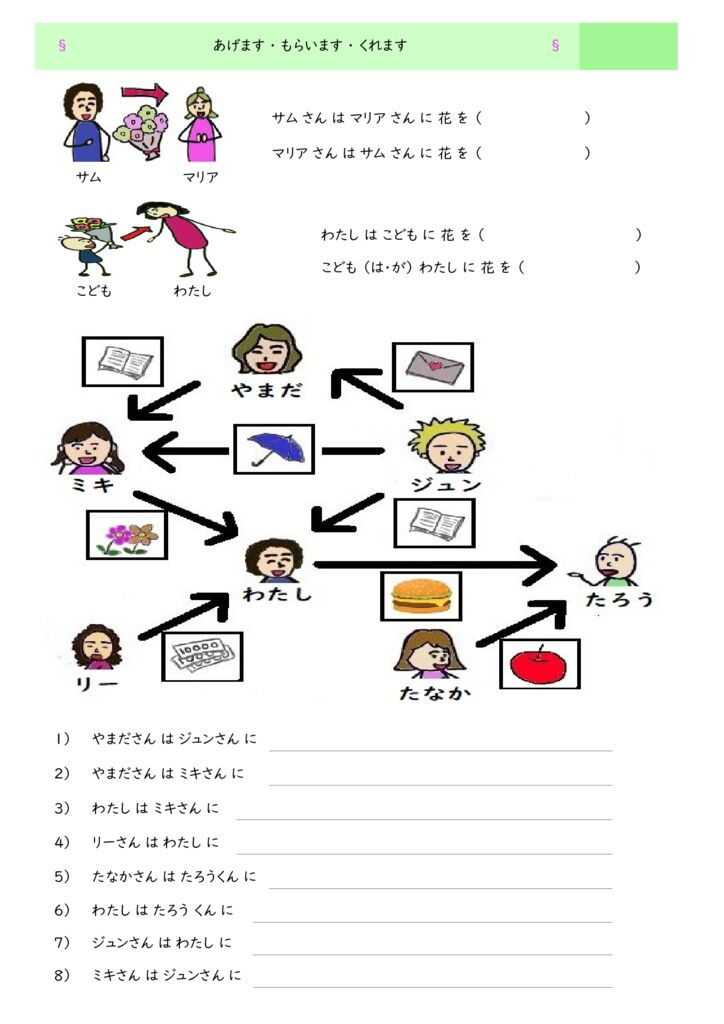 日本語文法の教材 あげます もらいます くれます の教材 日本語あれこれ