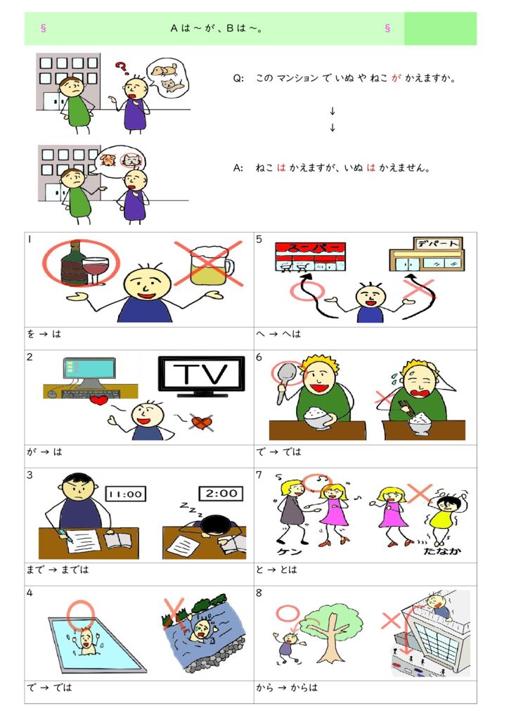 日本語文法の教材「Aは~、Bは~(対比)」「AもBも(対比)」「だけ/しか」の教材 | 日本語あれこれ