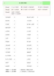 みんなの日本語 第37課の教え方 日本語あれこれ